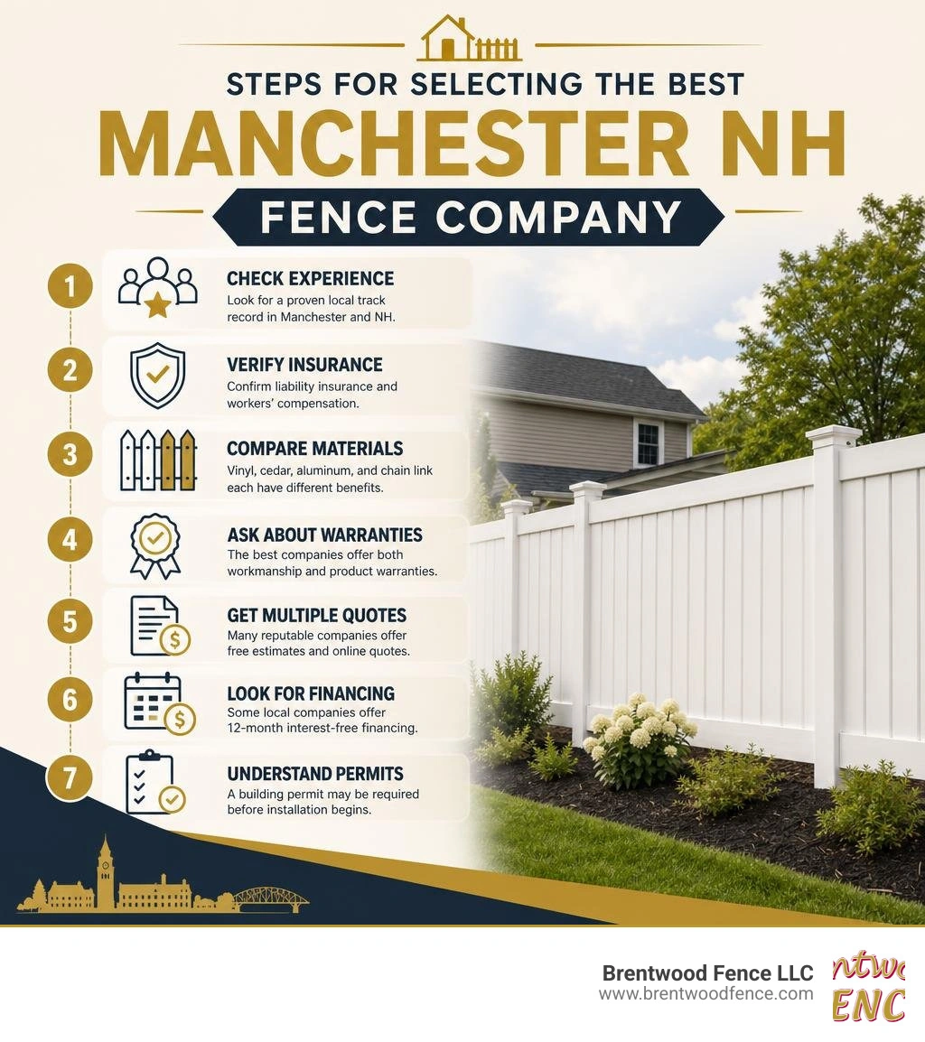 Steps for selecting the best Manchester NH fence company infographic infographic