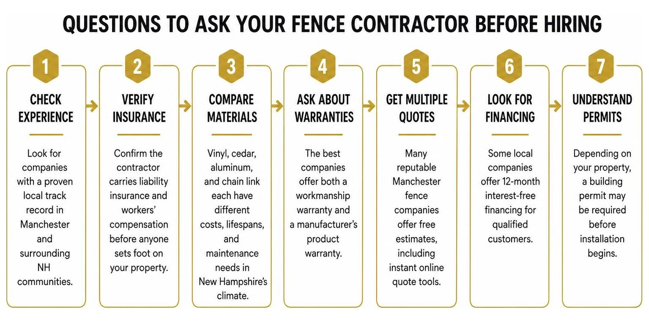 Questions to ask your fence contractor before hiring