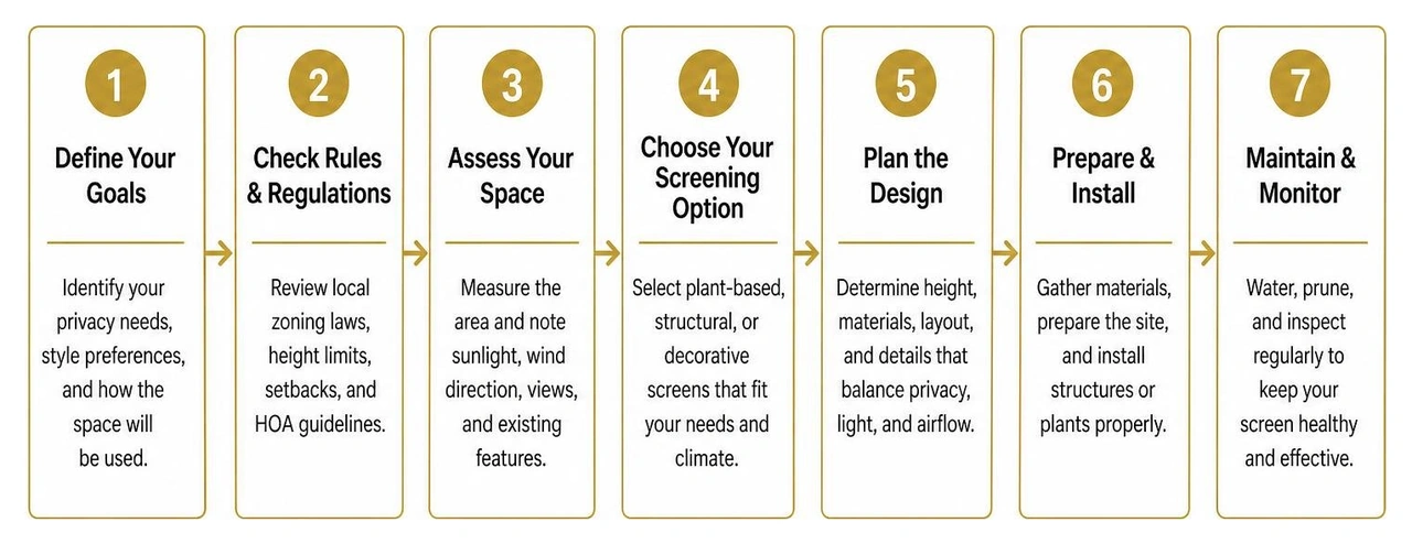A step-by-step process for planning a garden screen installation A step-by-step process for planning a garden screen installation
