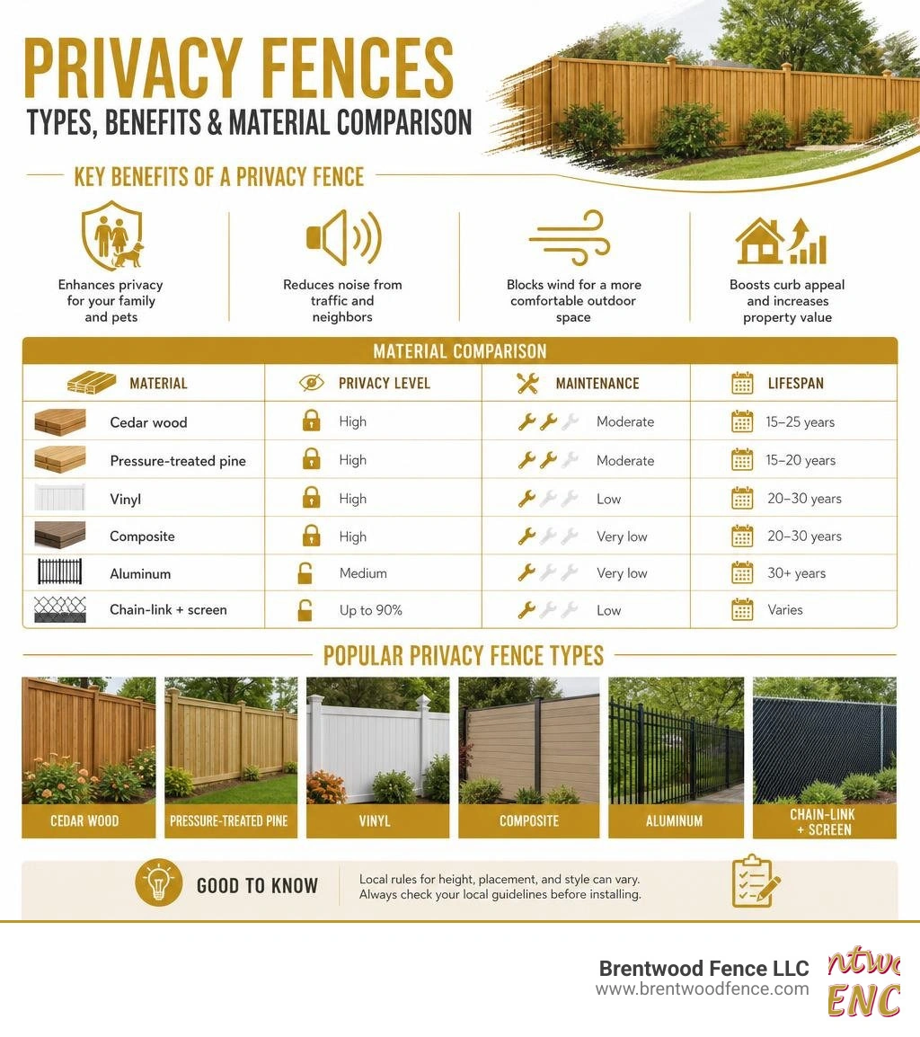 privacy fence types benefits and material comparison infographic infographic privacy fence types benefits and material comparison infographic infographic