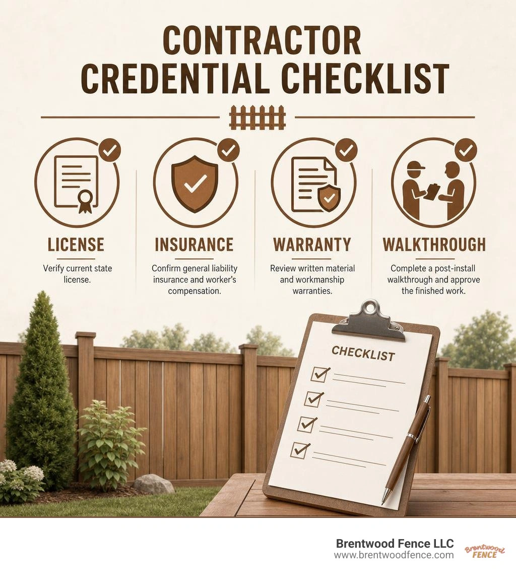 Contractor credential checklist: license, insurance, warranty, walkthrough infographic