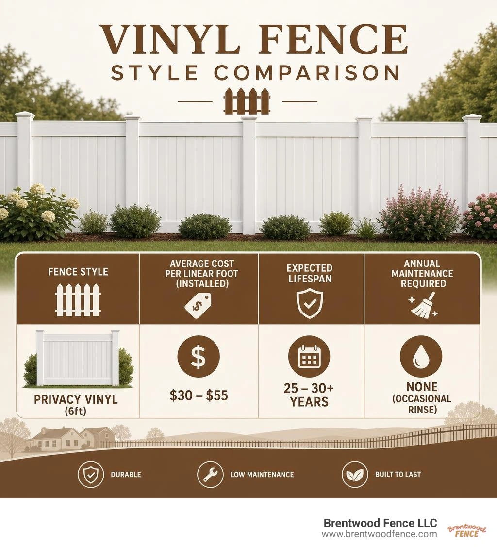 vinyl fence style comparison table infographic vinyl fence style comparison table infographic