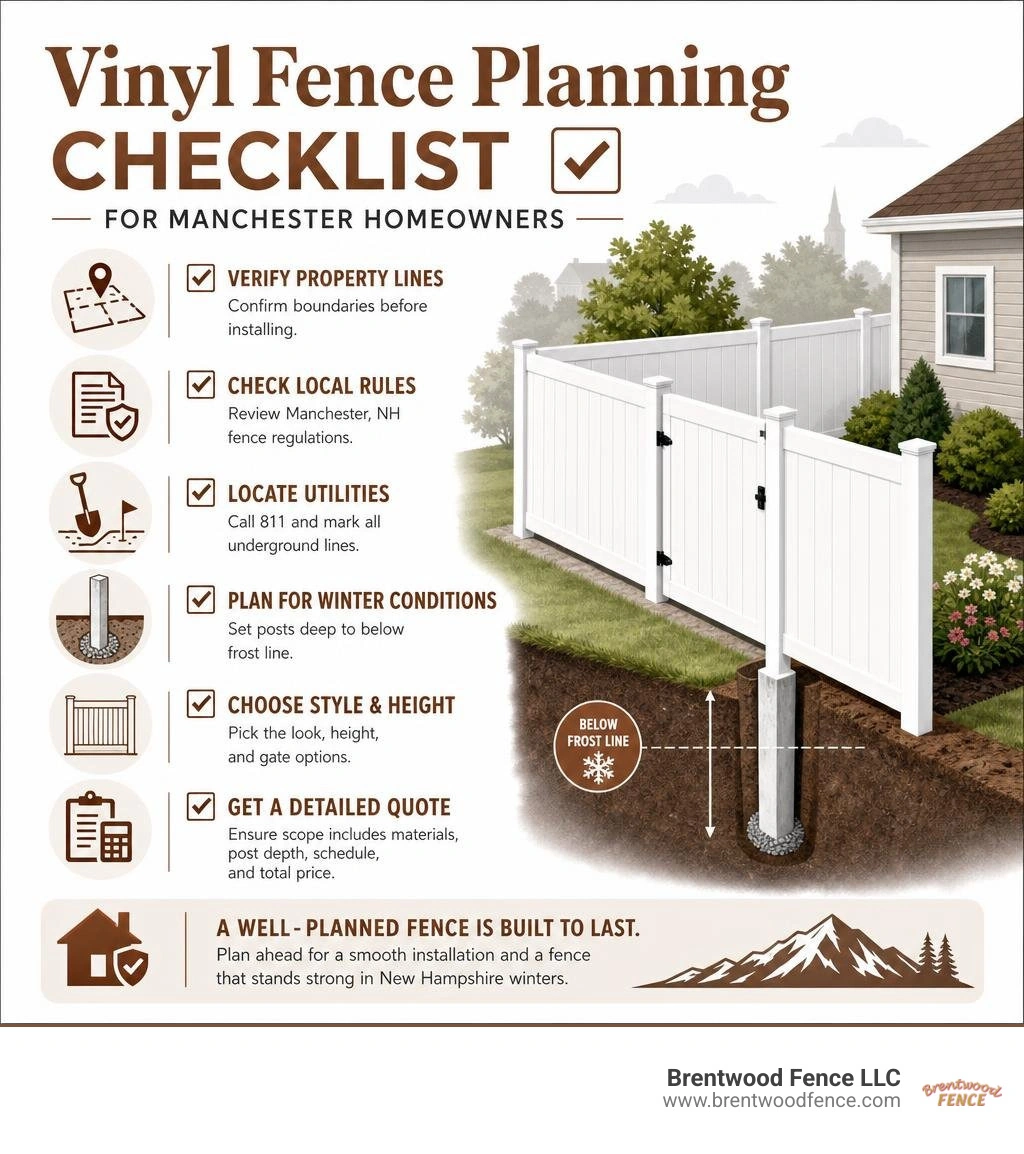 Vinyl fence planning checklist for Manchester homeowners infographic
