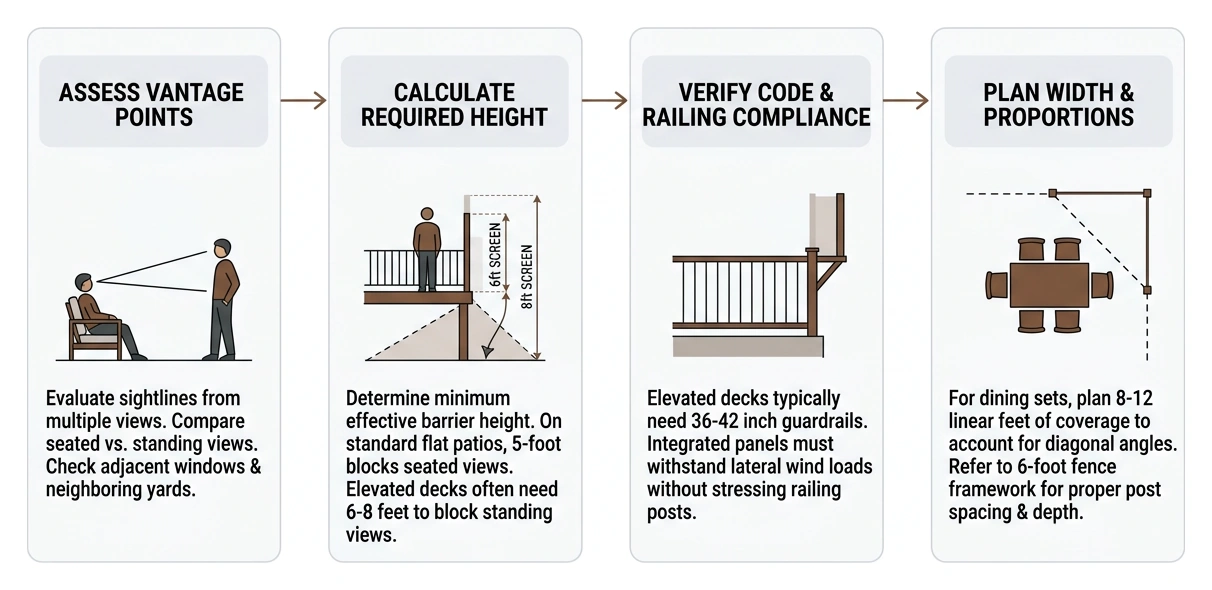 Privacy screen height calculation and sightline planning framework Privacy screen height calculation and sightline planning framework