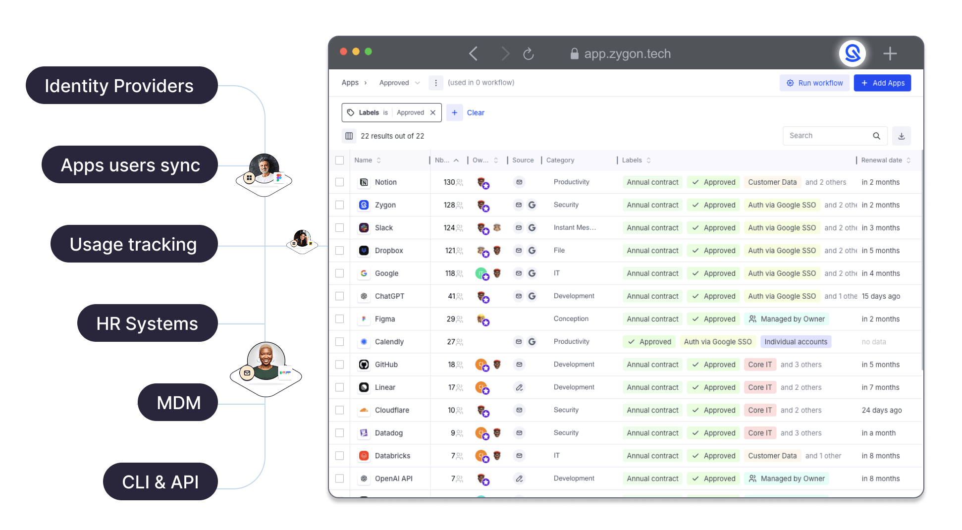 Screenshot of Zygon IGA platform illustrating the continuous monitoring of Identities