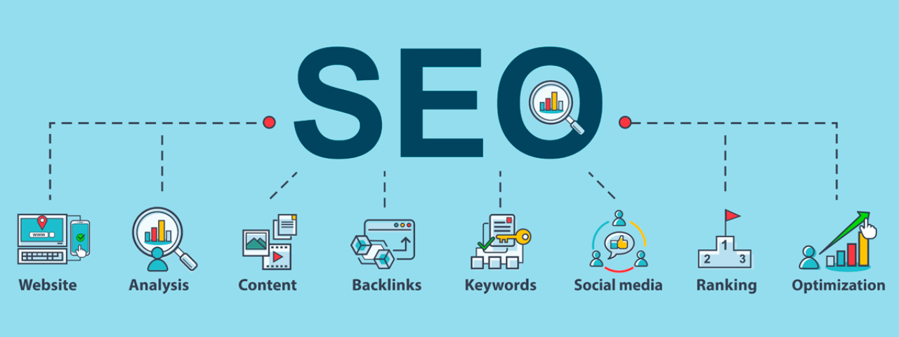 SEO ecosystem showing content, backlinks, keywords, social signals, analysis, and optimization processes.
