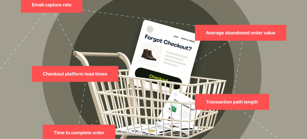 Shopping cart with labeled factors influencing checkout abandonment rate and ecommerce drop-offs.