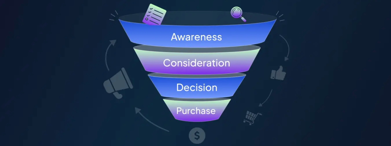 Ecommerce sales funnel illustrating awareness, consideration, decision and purchase stages.