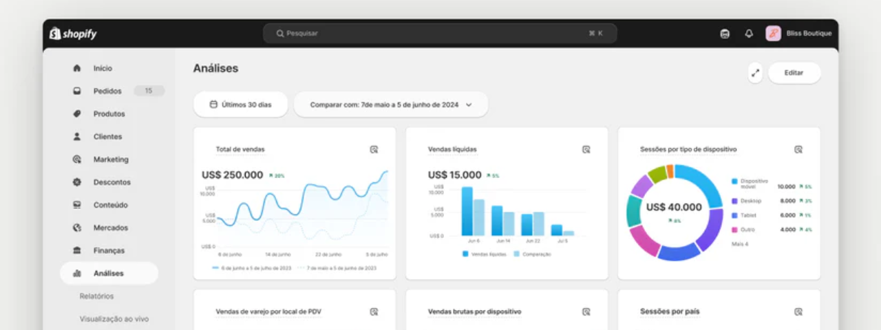 Shopify analytics dashboard showing sales charts, revenue metrics, and traffic data for e-commerce performance analysis.