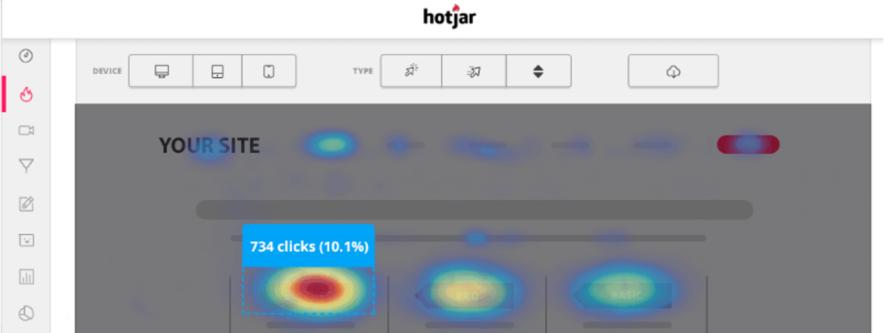 Heatmap from Hotjar showing user click activity on a website, used to analyze behavior and optimize landing page conversions