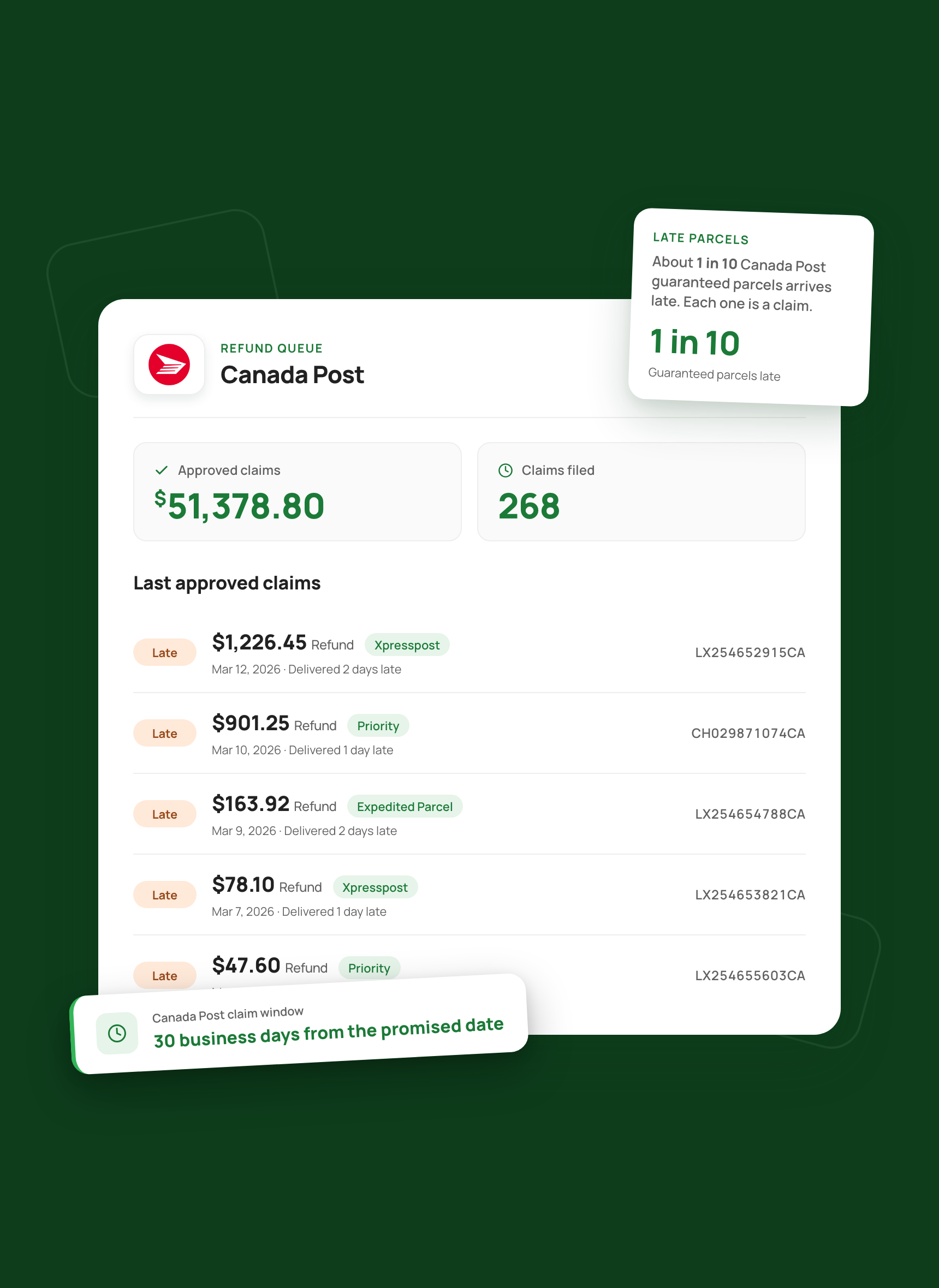 Refund queue dashboard filtered to Canada Post