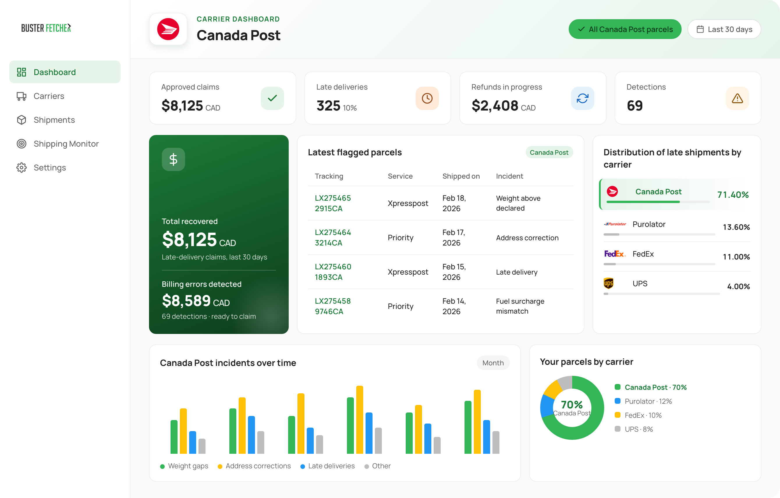 Buster Fetcher dashboard showing Canada Post monitoring view