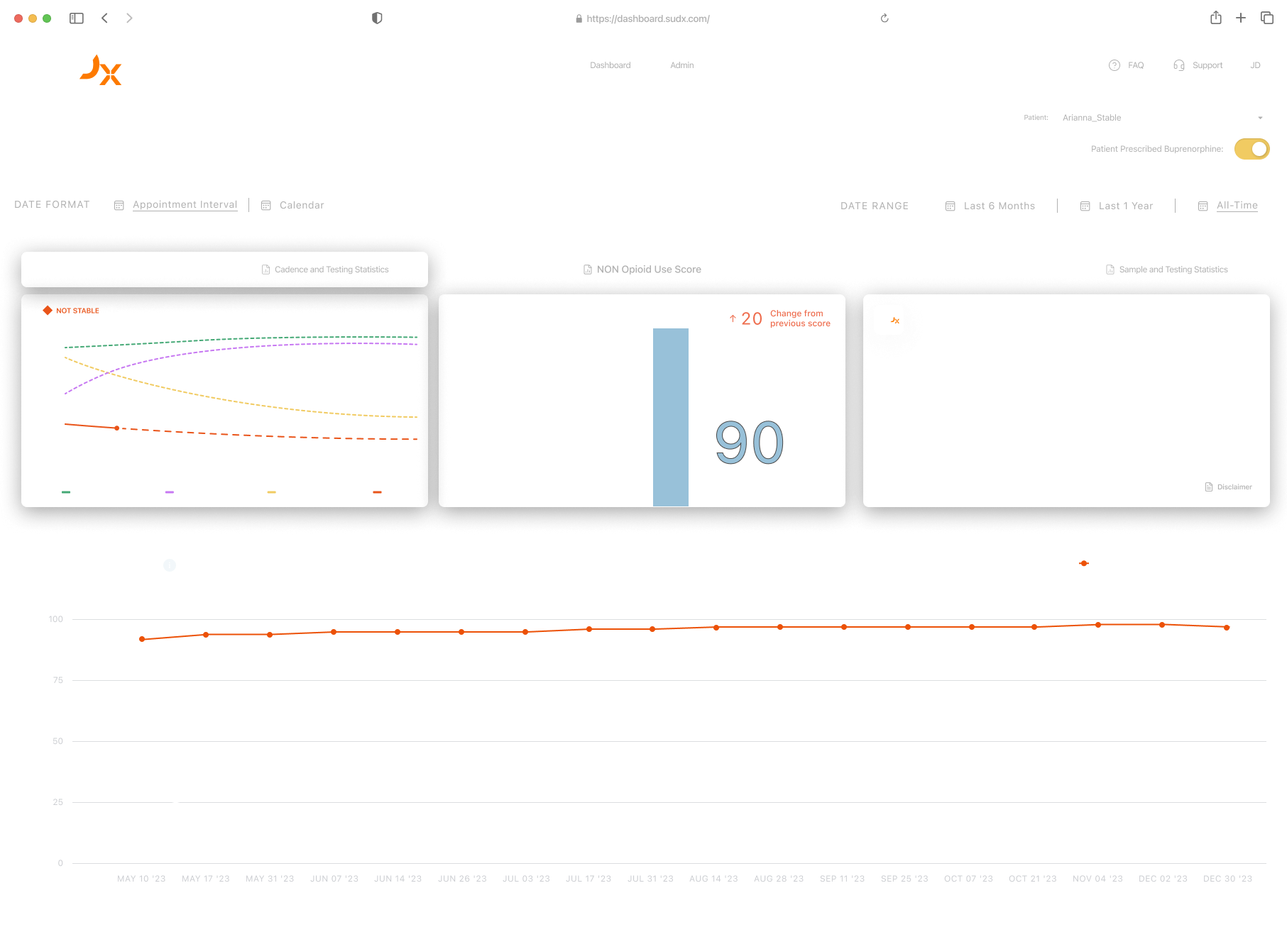 Dashboard of the platform