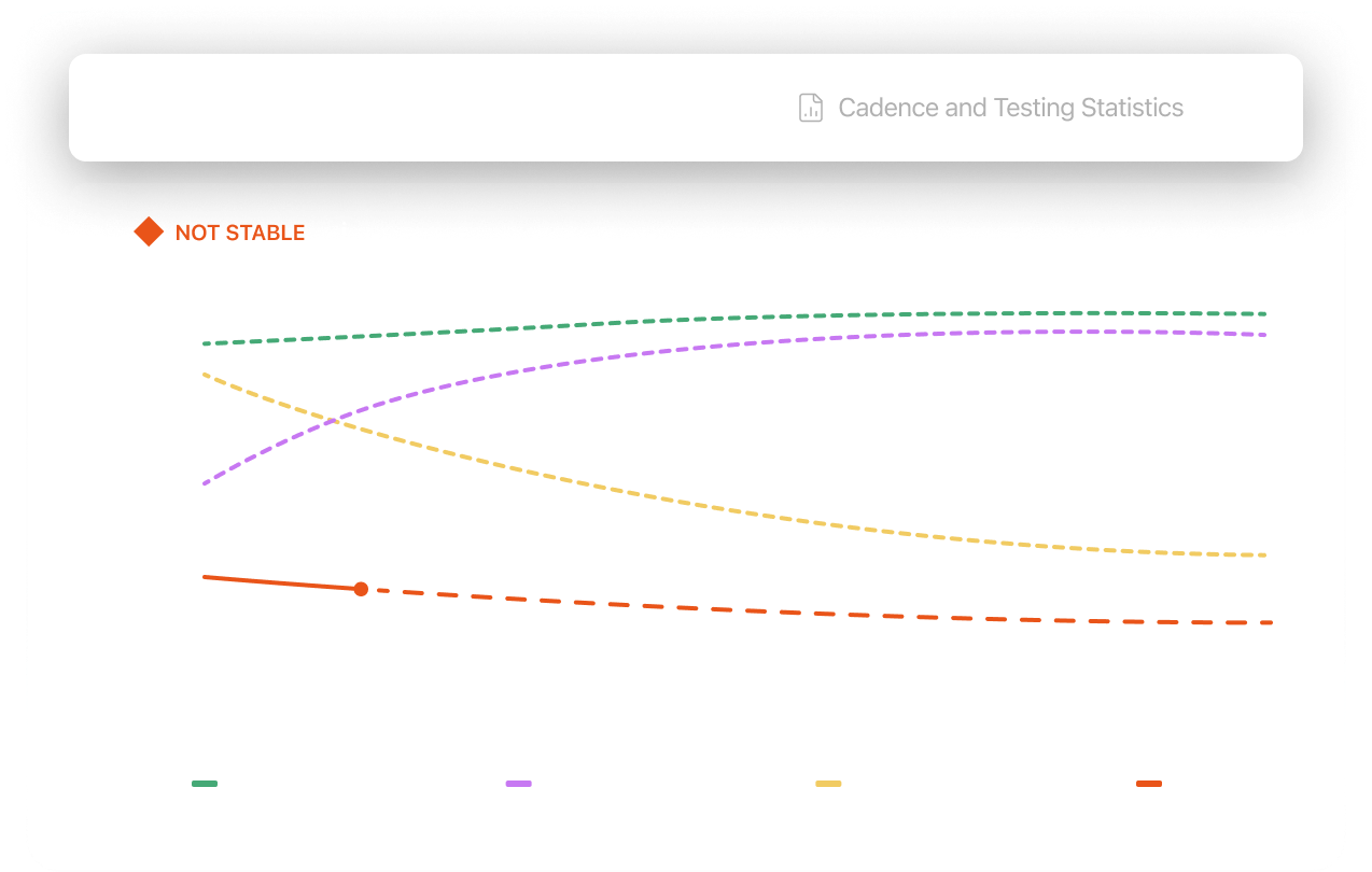 Chart demonstrating Treatment Twin