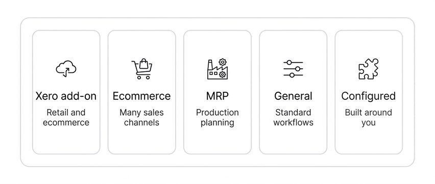 Five kinds of inventory app: the Xero add-on, ecommerce, MRP, general inventory, and configured operational platforms