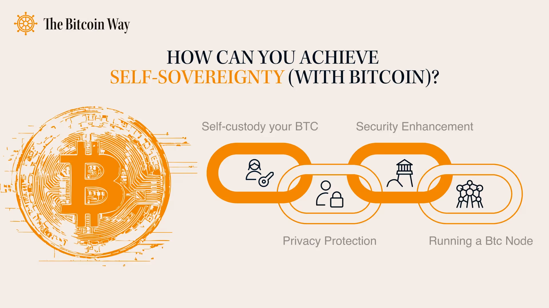 How Bitcoin can help you achieve self-sovereignty, depicted in a diagram