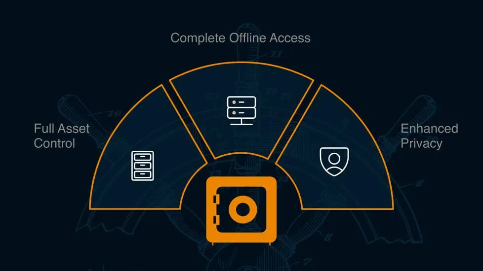 The advantages of using an airgapped Bitcoin hardware wallet, shown in a diagram