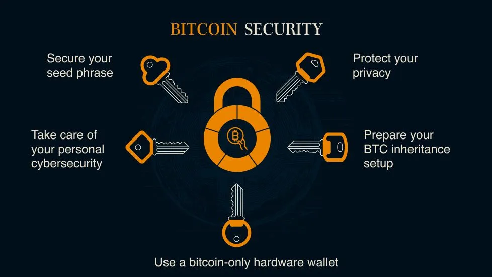 5 best practices to enhance your Bitcoin security
