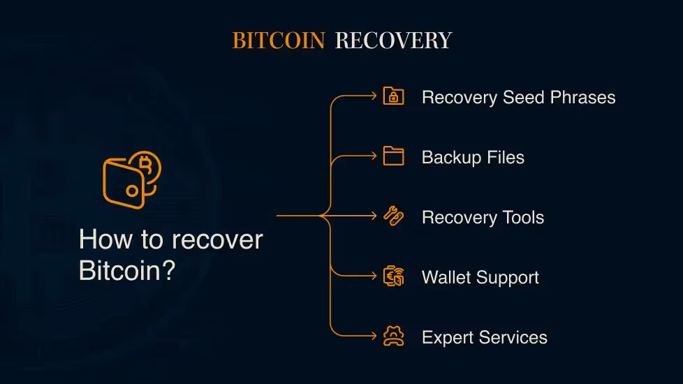 5 Bitcoin wallet recovery methods; Seed phrases, Backup files, Recovery tools, Wallet Support, Expert services