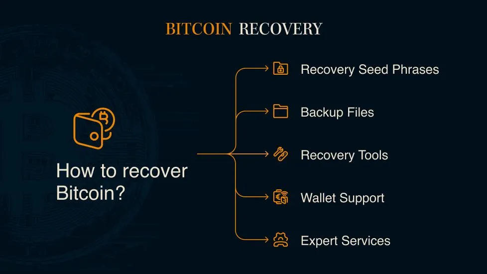 5 Bitcoin wallet recovery methods; Seed phrases, Backup files, Recovery tools, Wallet Support, Expert services