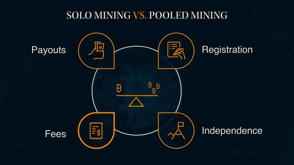 Solo mining vs pooled mining