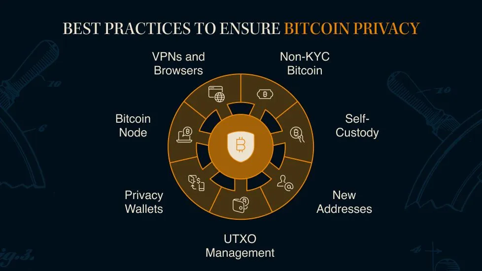 Best Practices To Ensure Bitcoin Privacy 