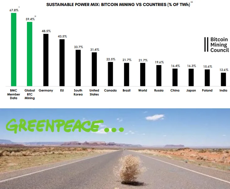 Bitcoin Greenpeace Meme
