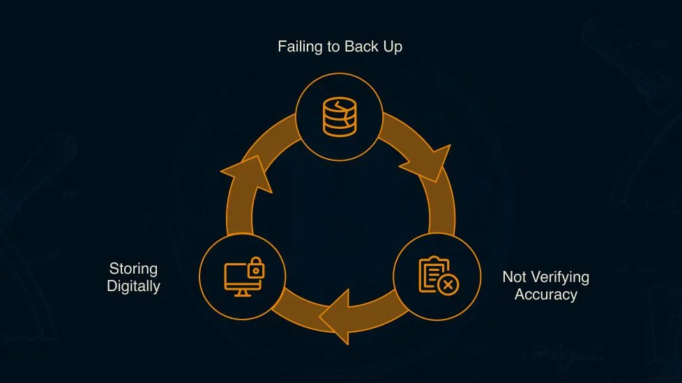 Circular diagram showing three common mistakes with seed phrases: failing to back up, not verifying accuracy, and storing digitally.