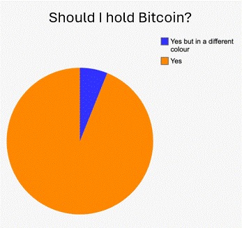 A pie chart with a blue triangle in the middleAI-generated content may be incorrect.
