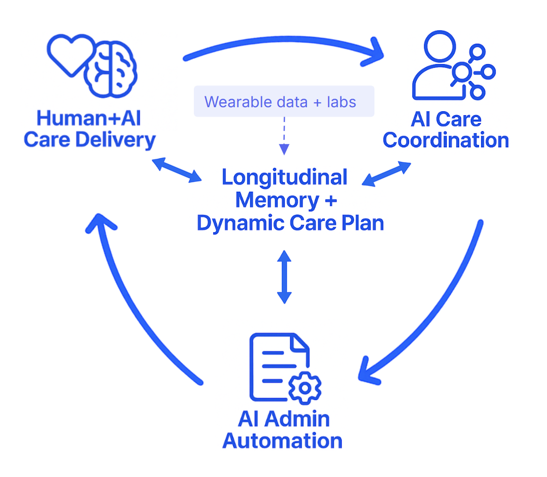 In-the-moment coaching for nearly any situation, 24/7