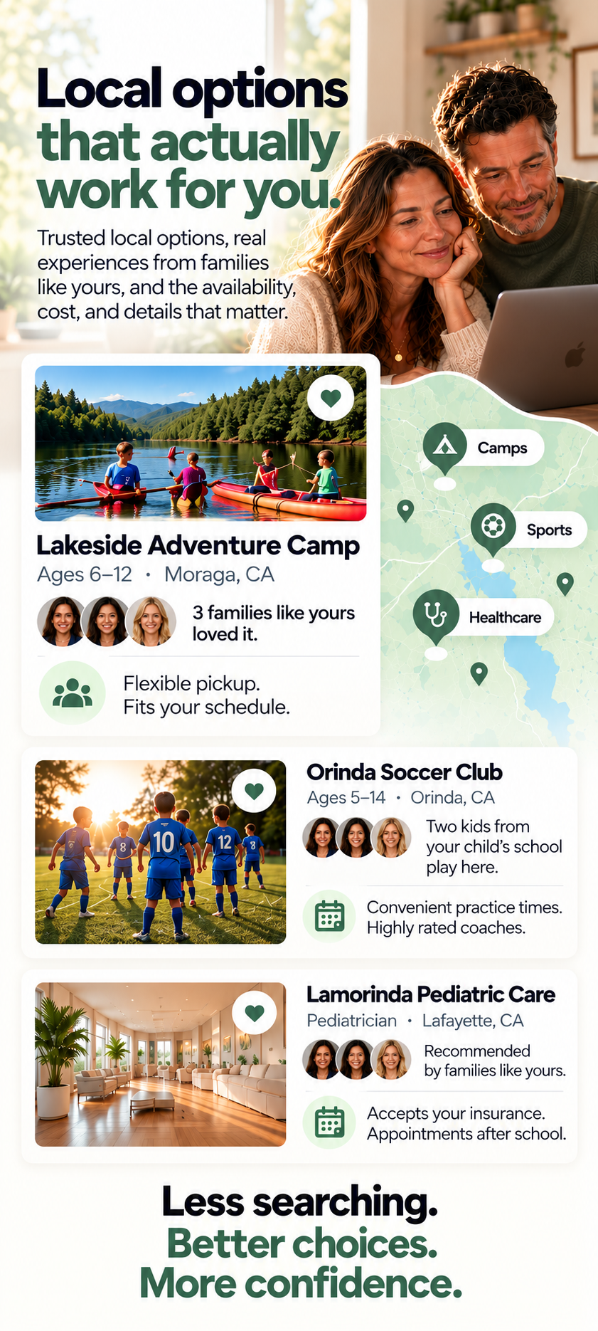 Advertisement showing a couple viewing a laptop promoting local options with trusted experiences and details. Highlights three local services: Lakeside Adventure Camp for ages 6-12 in Moraga, CA with flexible pickup and positive family reviews; Orinda Soccer Club for ages 5-14 in Orinda, CA, noting two kids from the viewer's child's school play there and convenient practice times with highly rated coaches; Lamorinda Pediatric Care in Lafayette, CA, recommended by families, accepting insurance and offering appointments after school. Includes icons for camps, sports, and healthcare on a map with the tagline 'Less searching. Better choices. More confidence.'