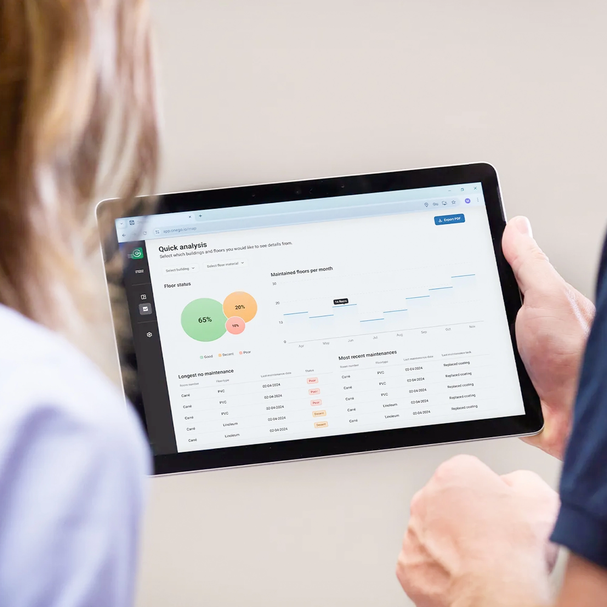 A overview on the One Go Dashboard on tablet