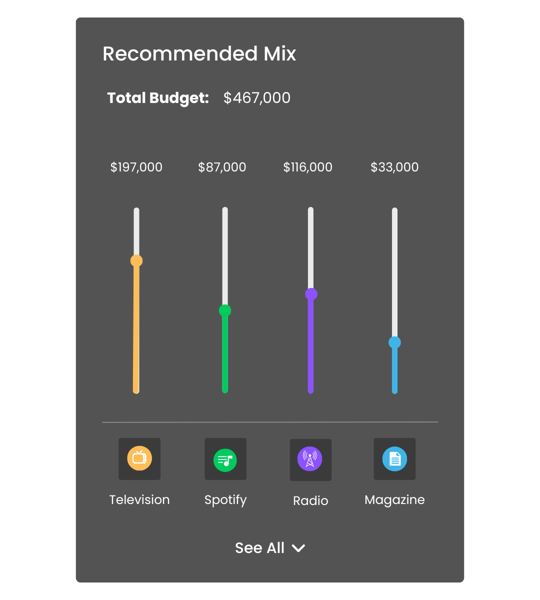 Recommended Marketing Mix