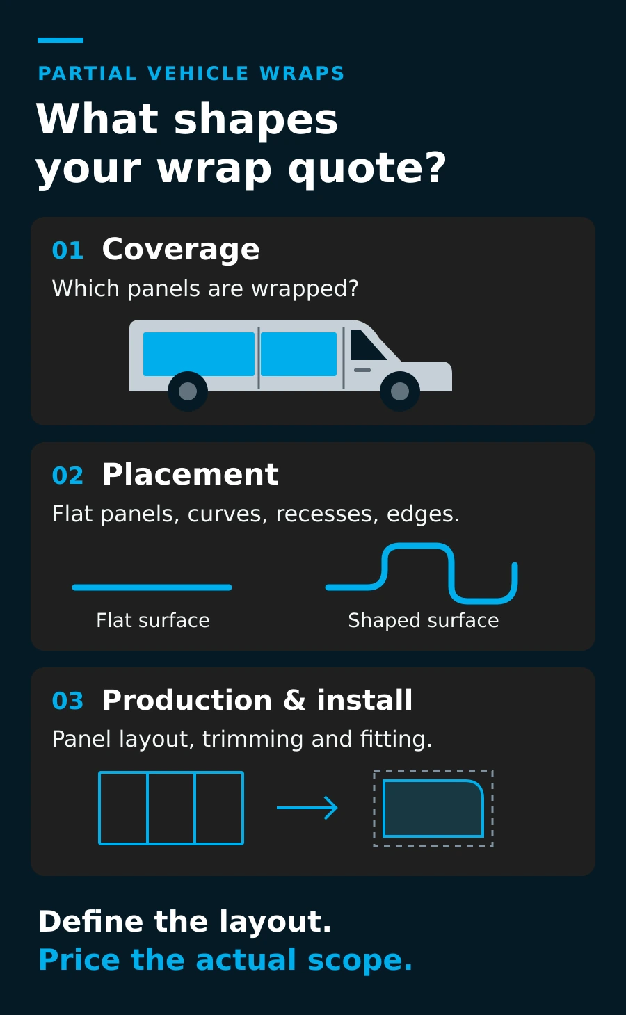 Partial vehicle wrap pricing depends on coverage, placement across flat or shaped surfaces, and production and installation requirements.