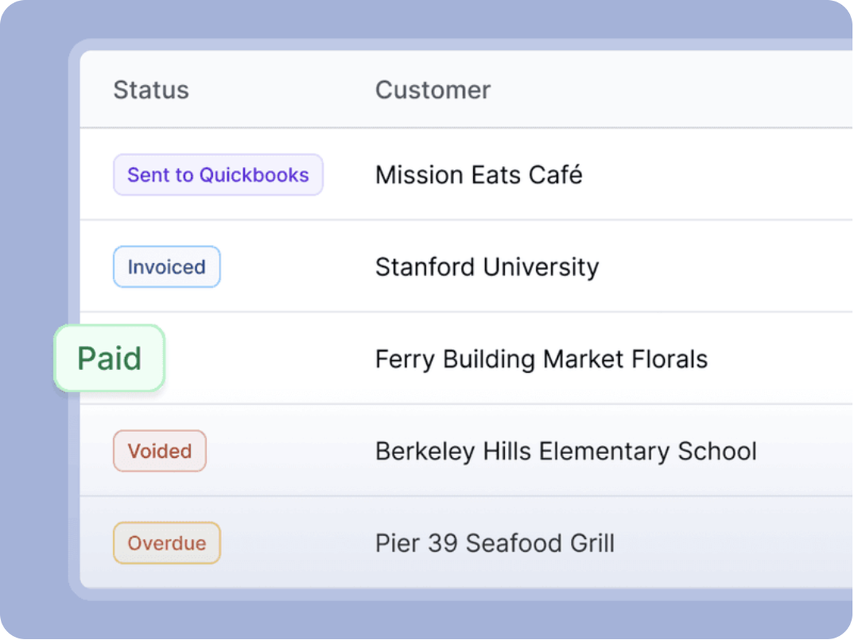 Ember invoice status list showing invoiced, paid, and sent-to-QuickBooks jobs