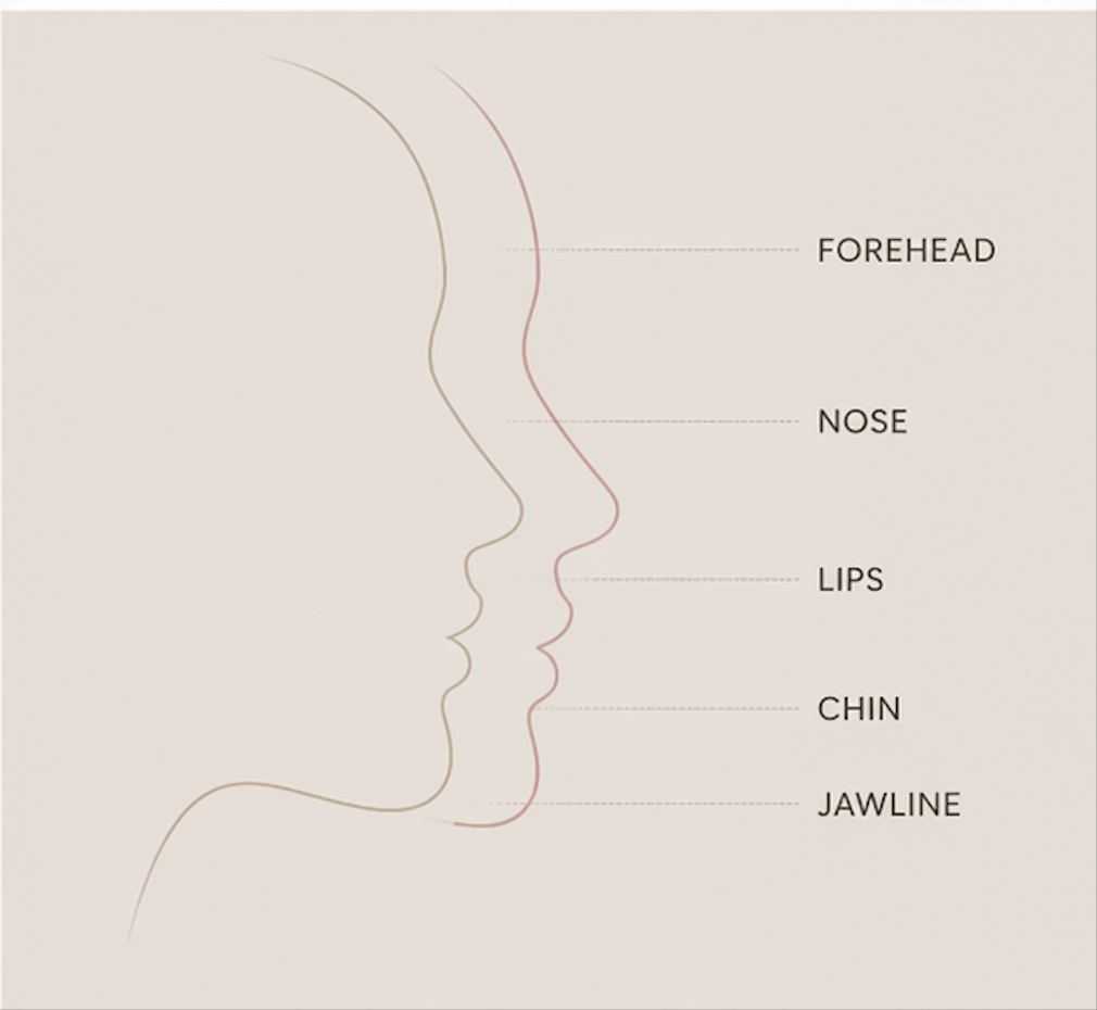 Is Facial Feminization Surgery Right for You? Key Factors to Consider