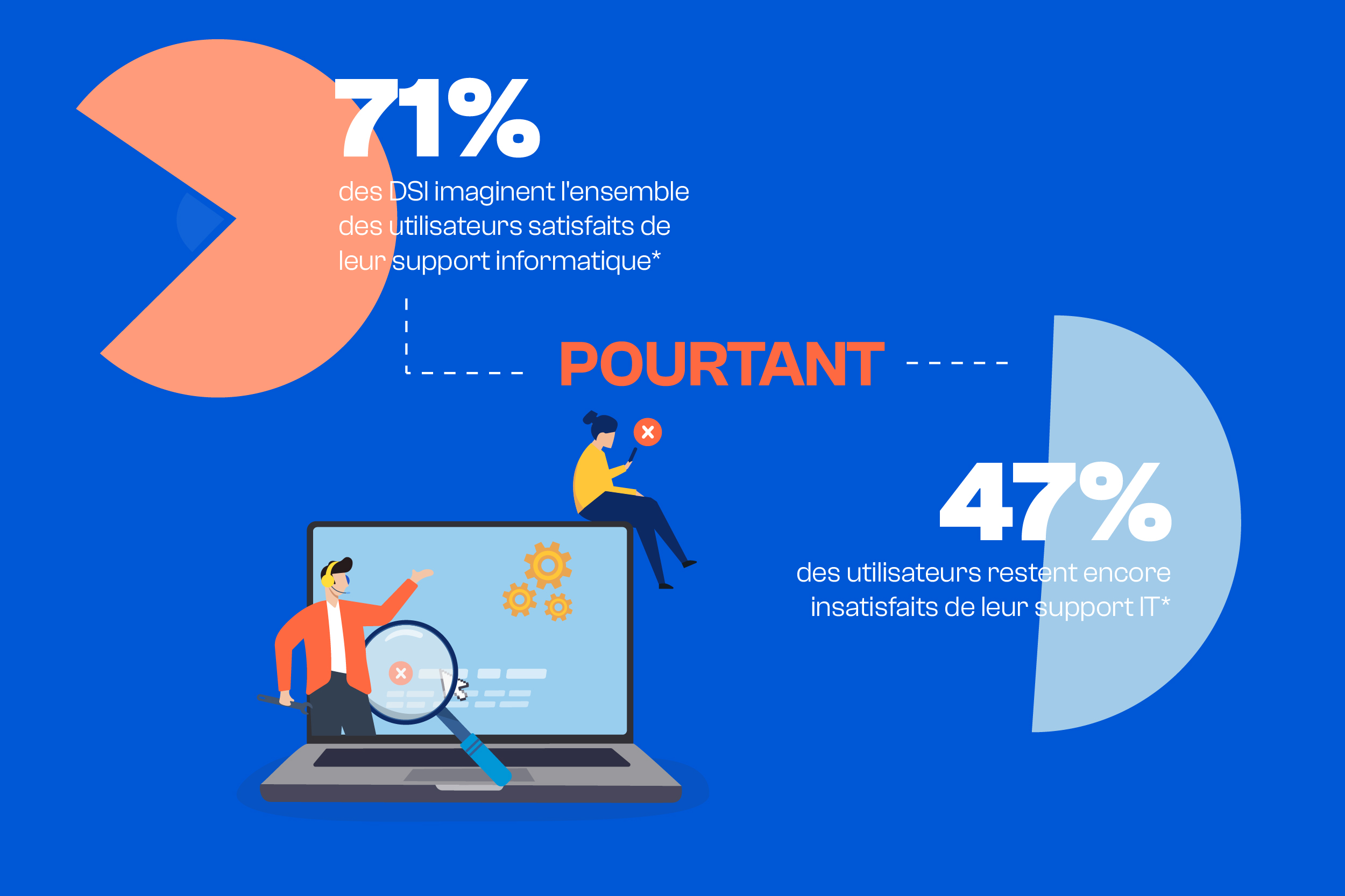 Obtenez la liste complète des KPI's à suivre pour optimiser votre Centre de services