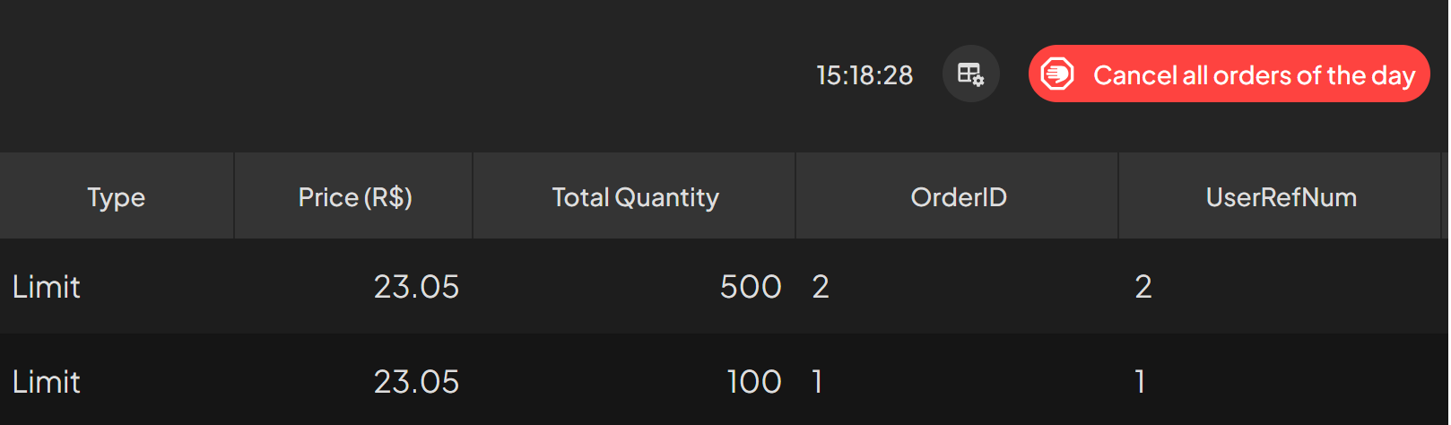 Orders tab action bar with the Cancel all orders of the day button highlighted