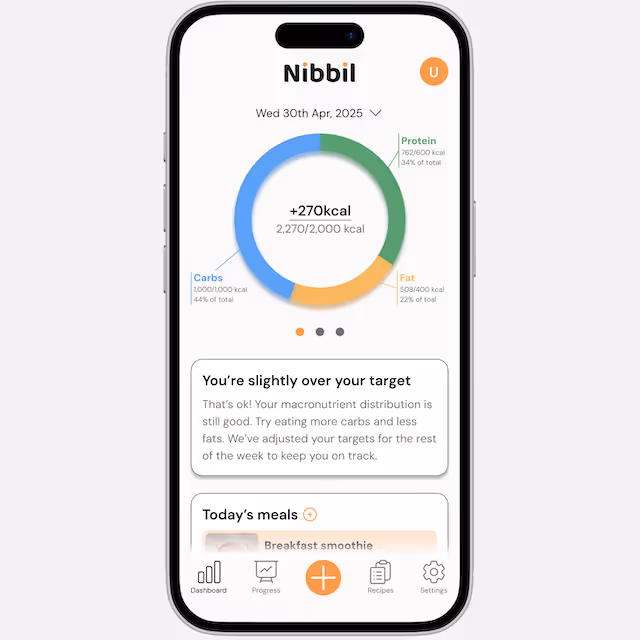 The Nibbil dashboard.