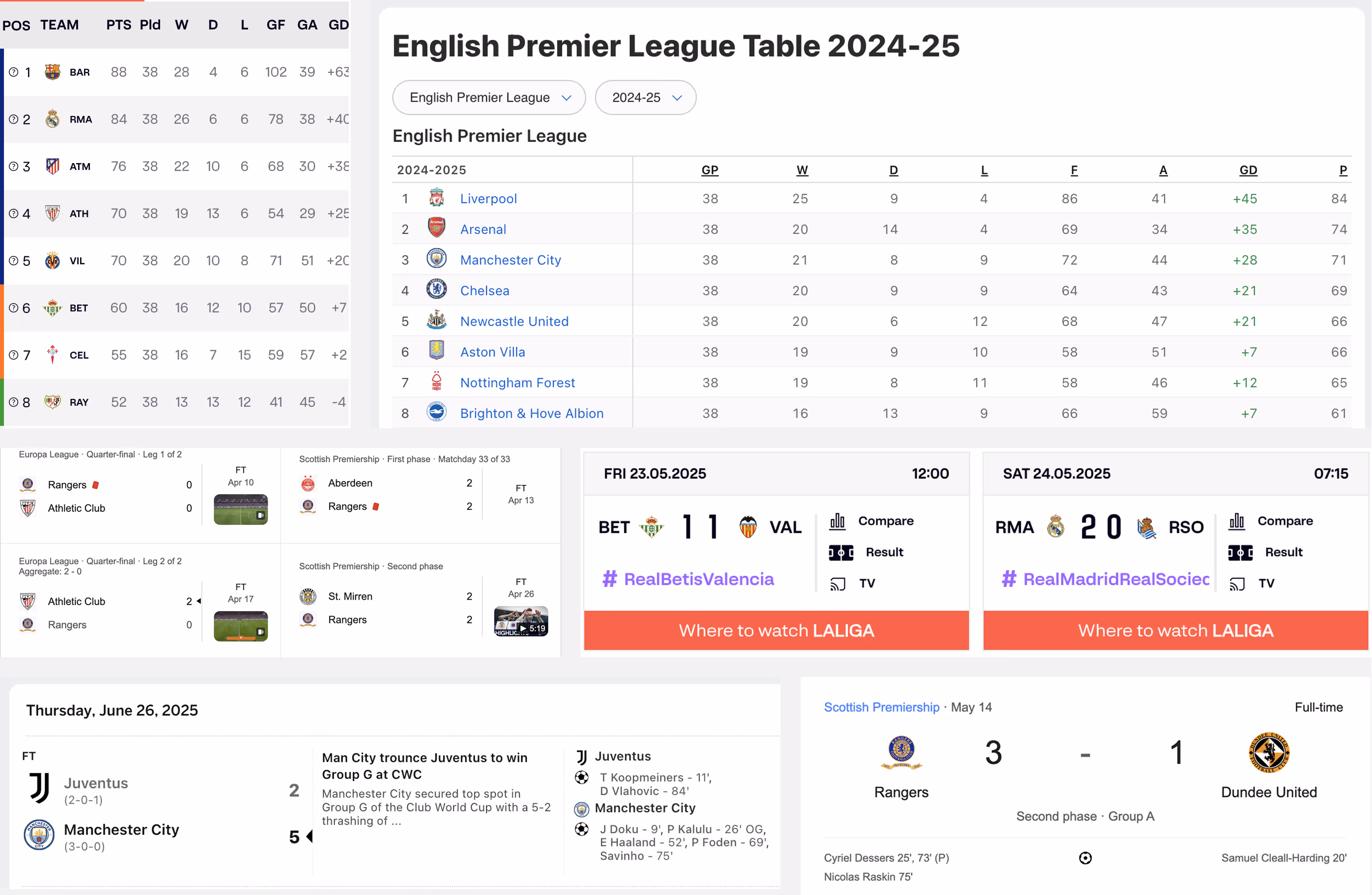 A collage of league tables and result displays from various sources.