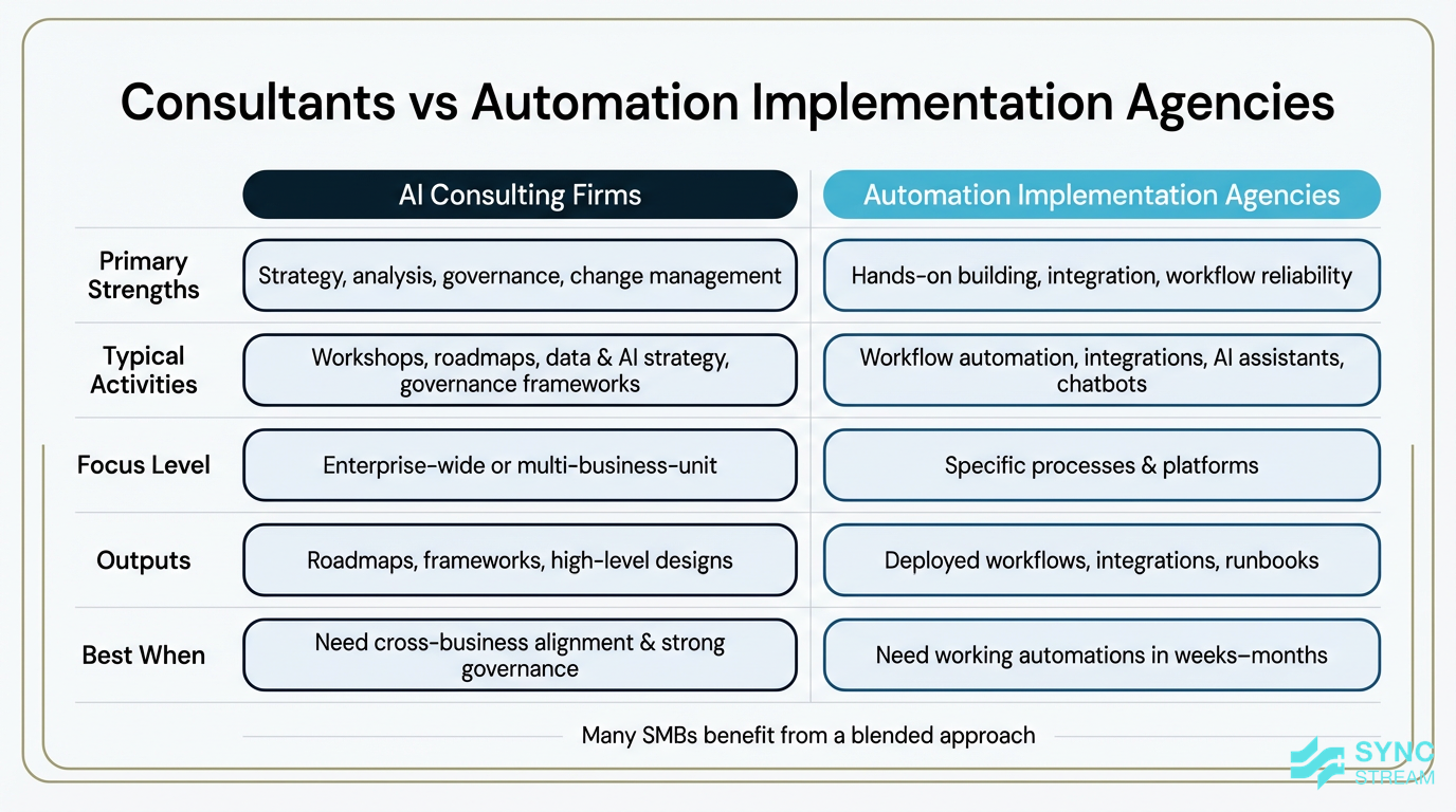 Comparison diagram contrasting AI consulting firms and automation implementation agencies across strengths and focus areas