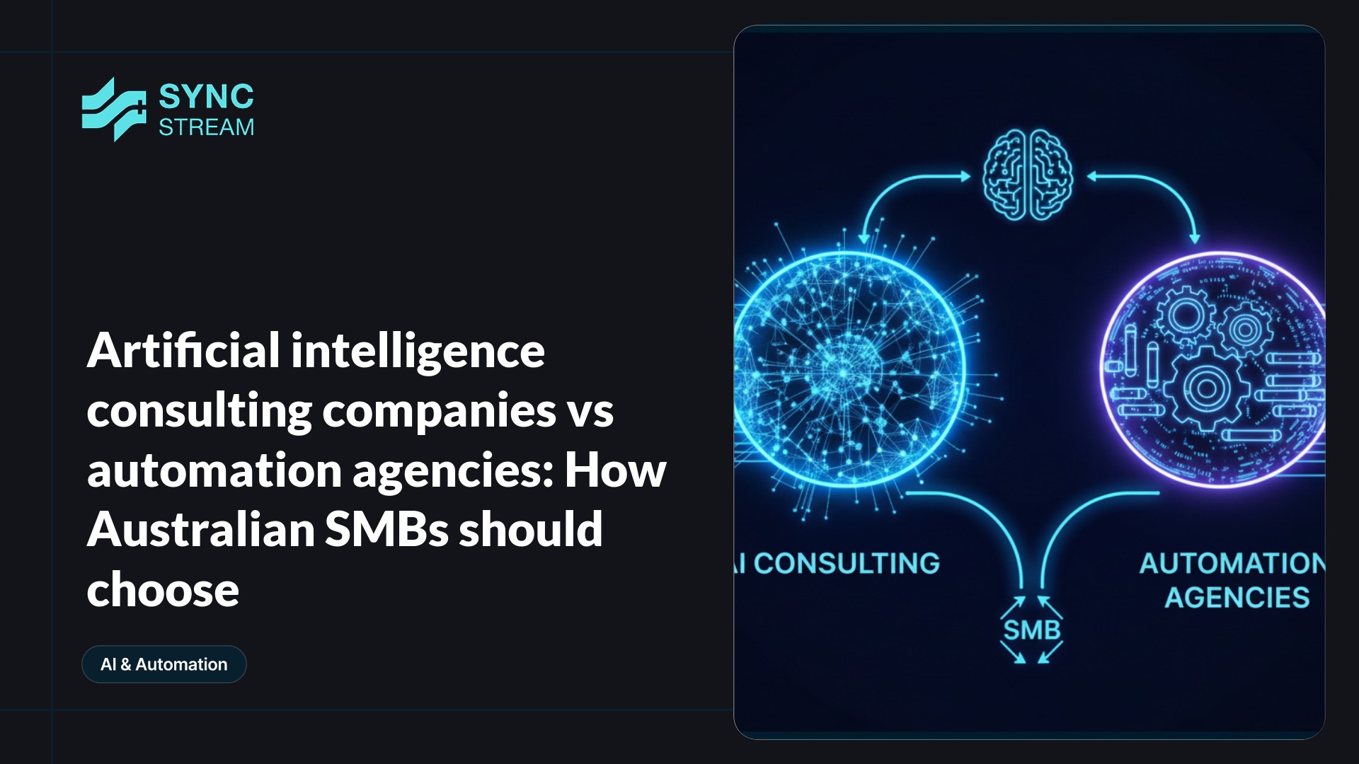 Framework diagram showing the Australian AI services market landscape, key drivers, and local selection filters for SMBs
