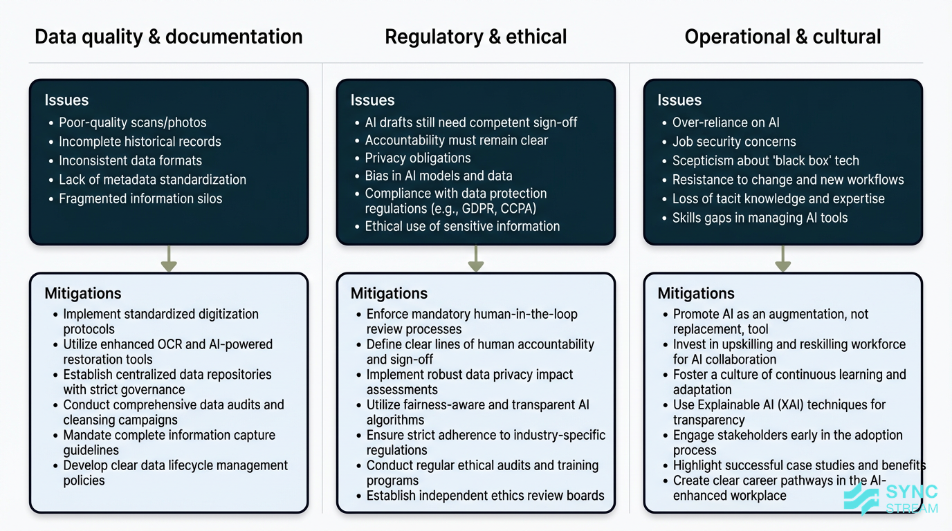 Framework summarising key AI adoption risks for fire firms and their mitigations.