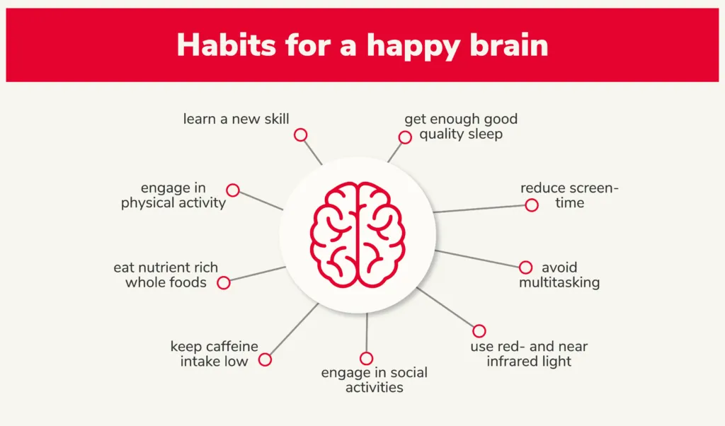 Graphic with the following text:Habits for a happy brain:- get enough good quality sleep- reduce screen time- avoid multitasking- use red- and near infrared light- engage in social activities- keep caffeine intake low- eat nutrient rich whole foods- engage in physical activity - learn a new skill