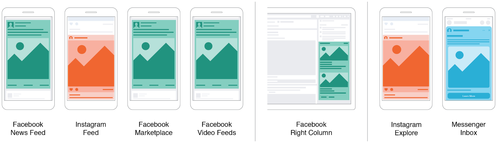Marketers' guide to Meta ad specs - Strike Social