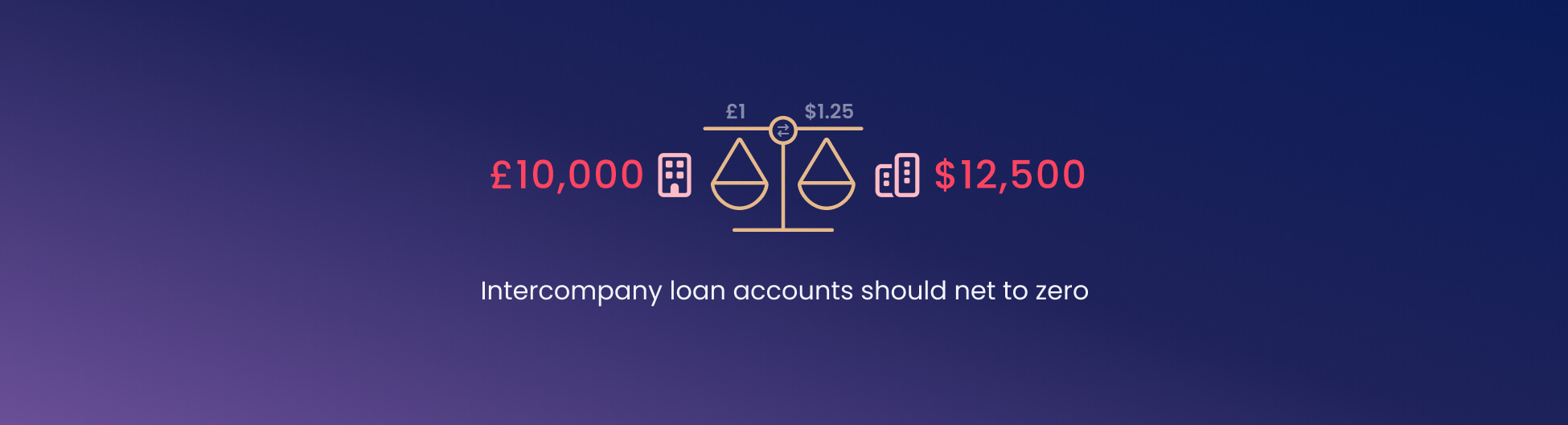 Intercompany loan account balances in agreement across a group