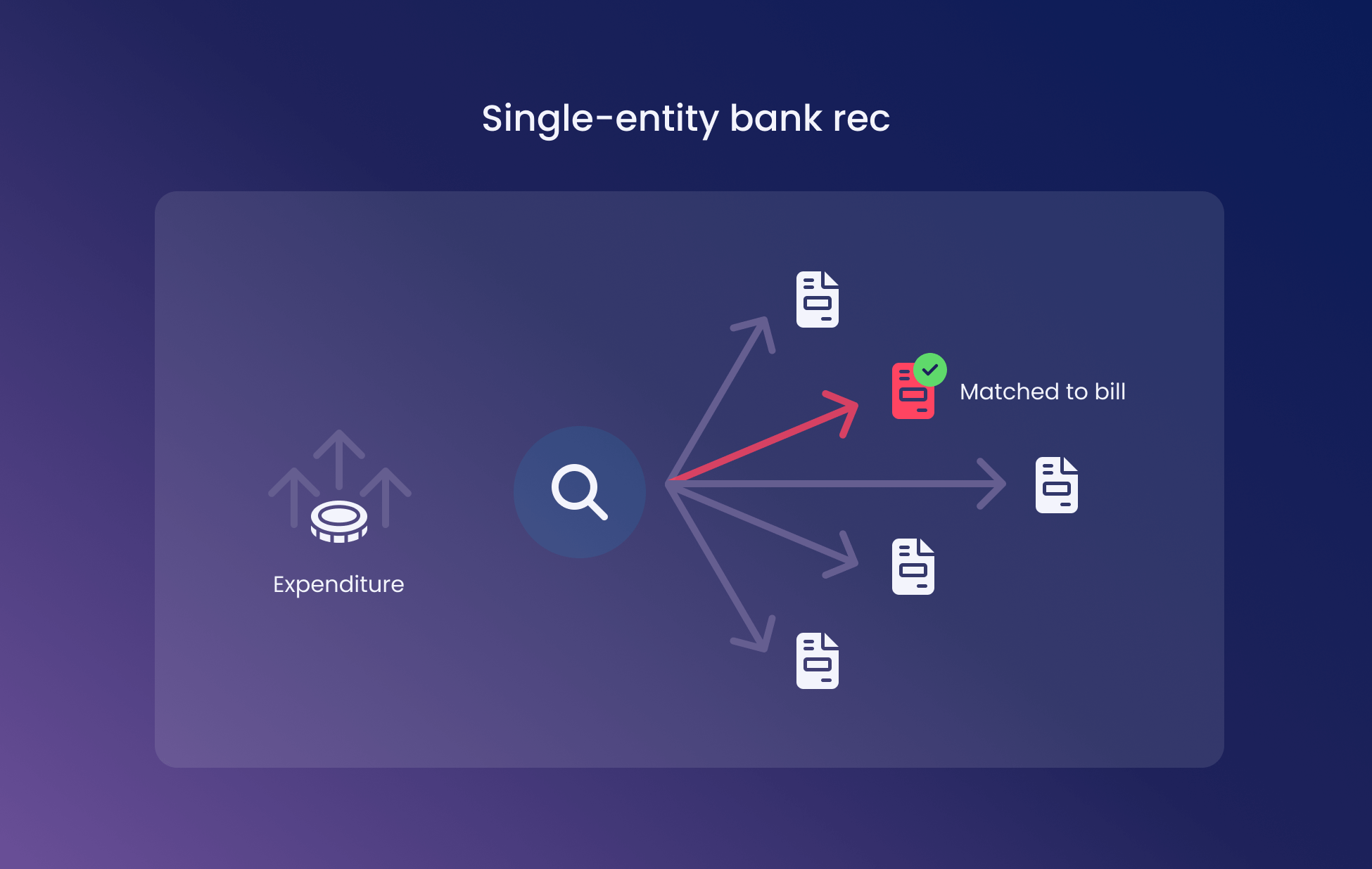 Single entity bank reconciliation in a cloud accounting system