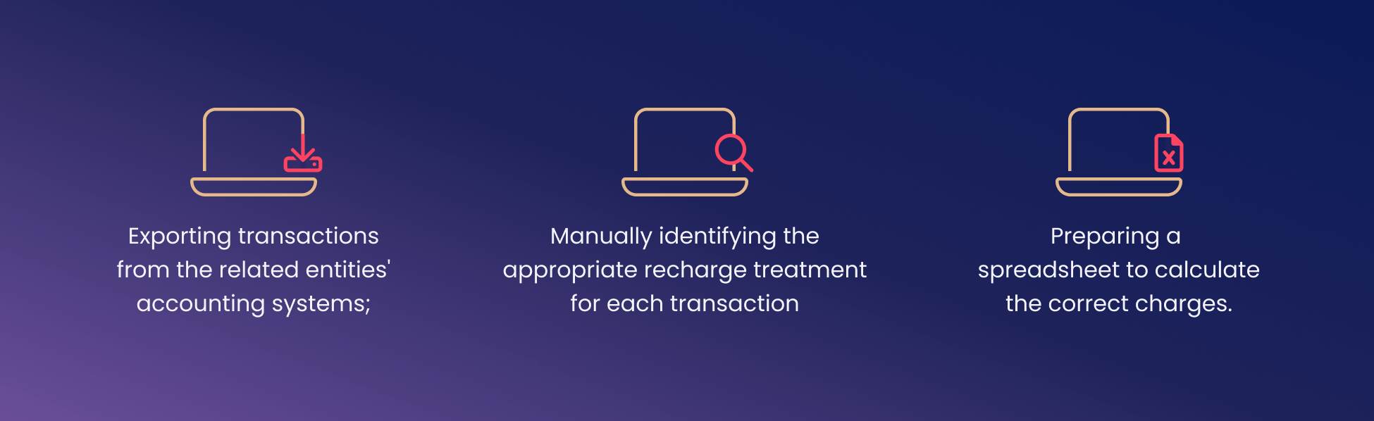 The manual process for running intercompany charges