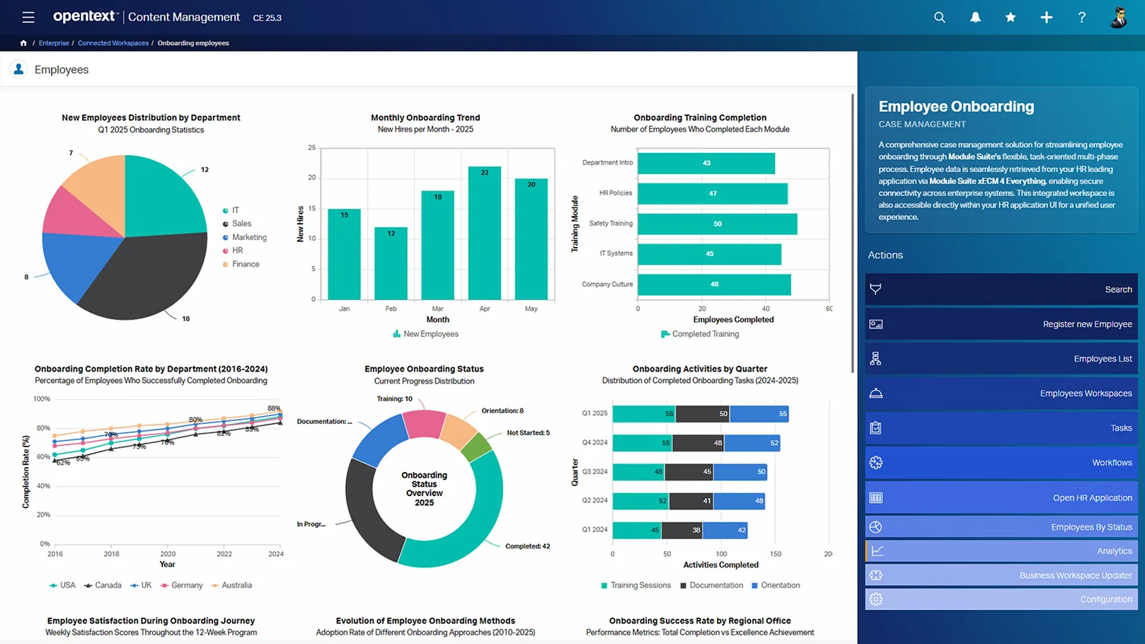Dashboard interface for employee onboarding analytics showing charts and metrics including new hires by department, monthly hiring trends, training completion rates, onboarding progress status, and regional performance, alongside a sidebar with employee management actions.