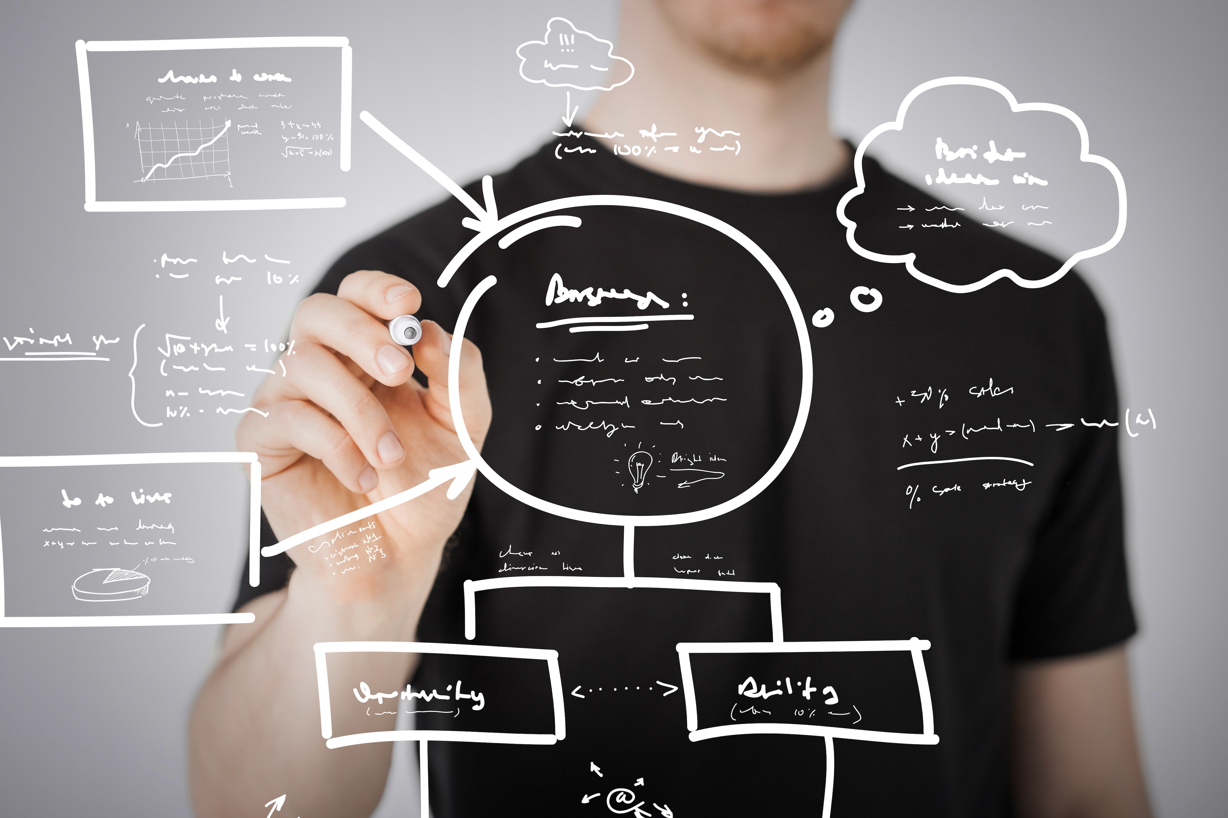 A 5 Point Plan for Quality AI Creative